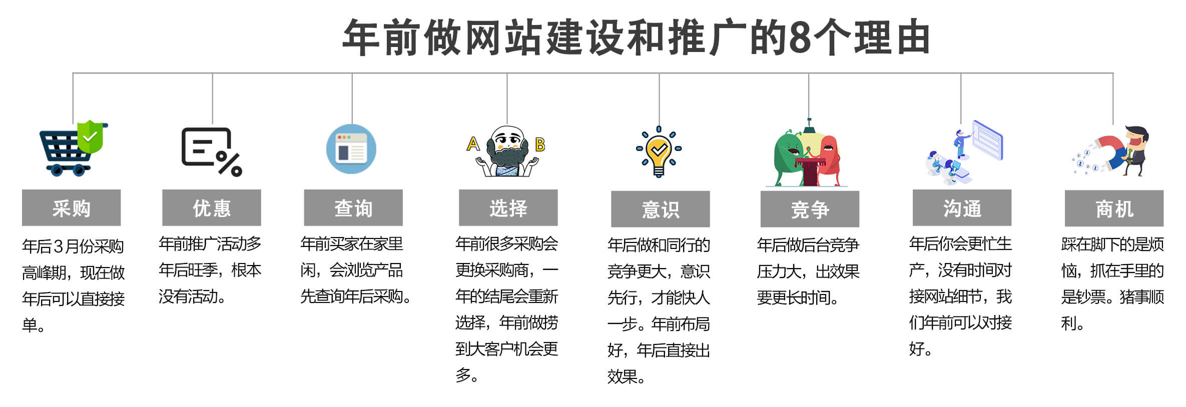 包含中山网站建设推广定做的词条